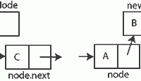 Node