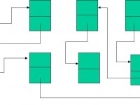 Linked Lists using Classes